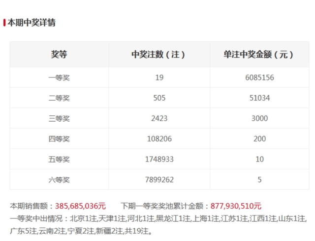福彩双色球开奖号码查询结果分析——以第19105期为例