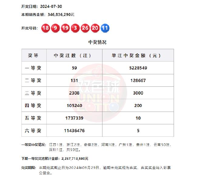 福彩双色球开奖号码查询结果及分析——以第202256期为例