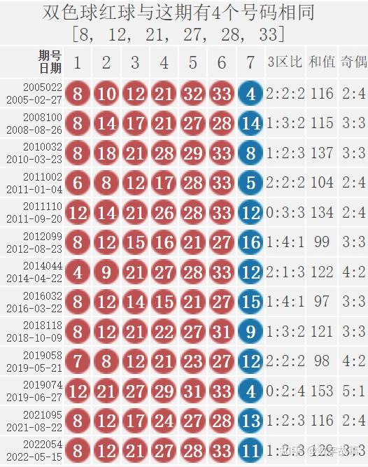 浙江福彩双色球开奖号码查询结果详解