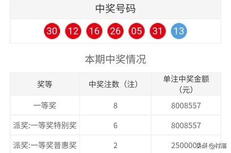 福彩双色球开奖号码查询结果揭秘，第126期的惊喜与期待