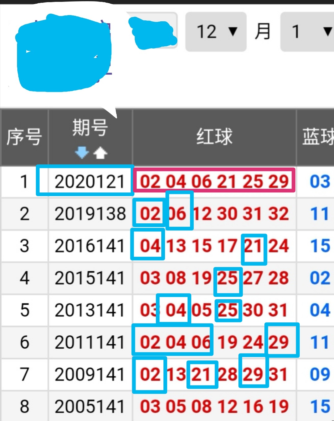 双色球最近开奖记录分析，2022年第017期开奖报告及未来趋势预测