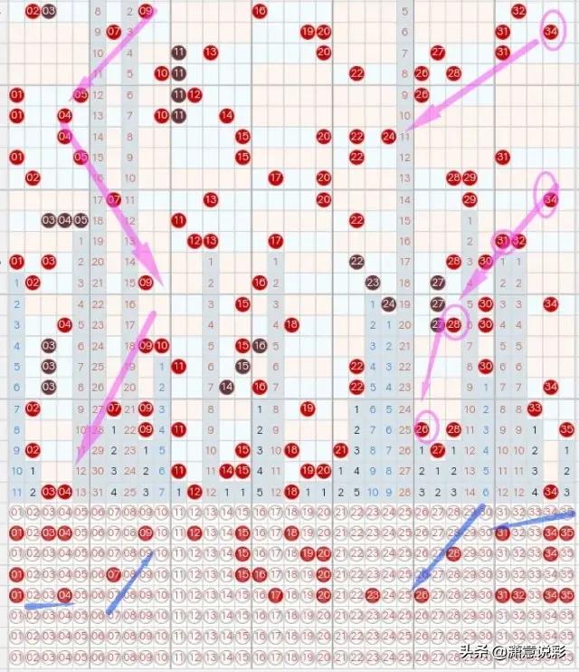 大乐透开奖号码走势图，探索第500期的秘密与趋势分析