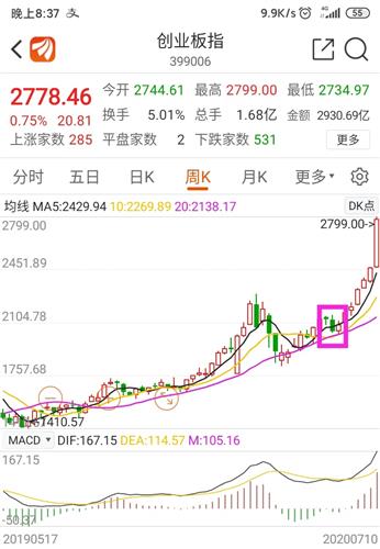 大乐透颜色走势图的破解方法