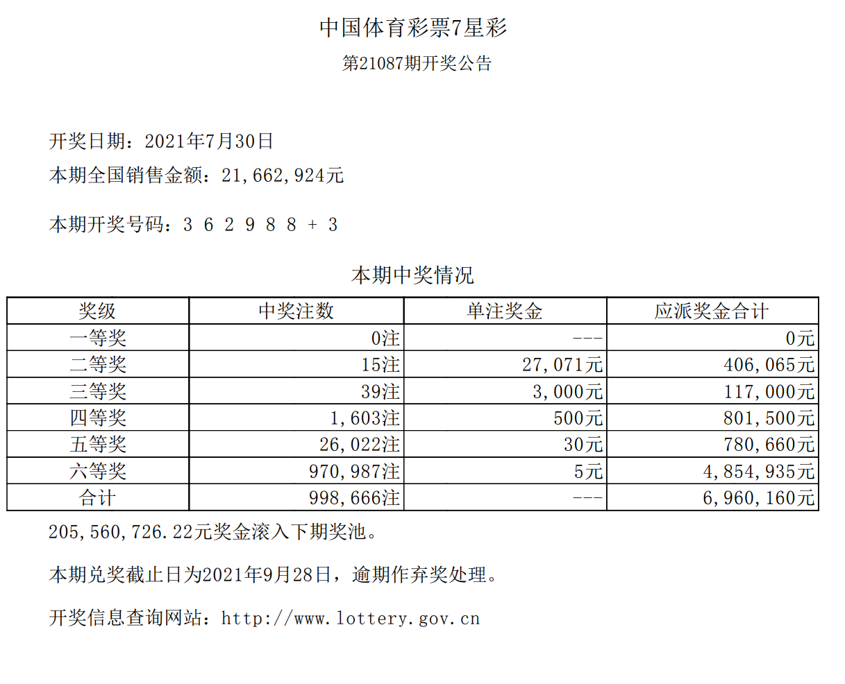 体育七星彩开奖结果官网——探索体育彩票的魅力与乐趣