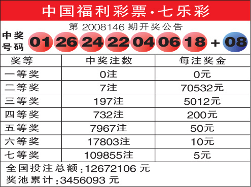 体育七星彩开奖结果23108，探索与期待