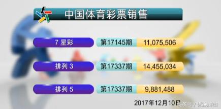 体育七星彩开奖结果app，探索体育彩票的新时代