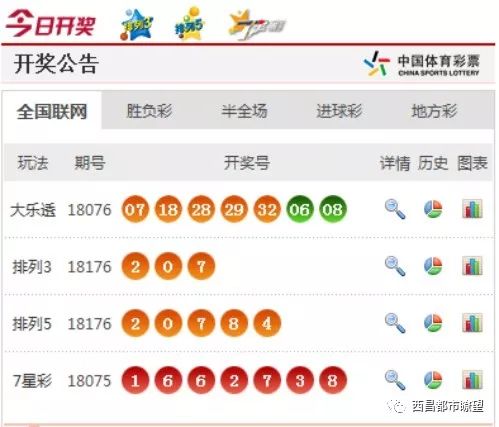 七星彩开奖结果，体育彩票官网的魅力与期待