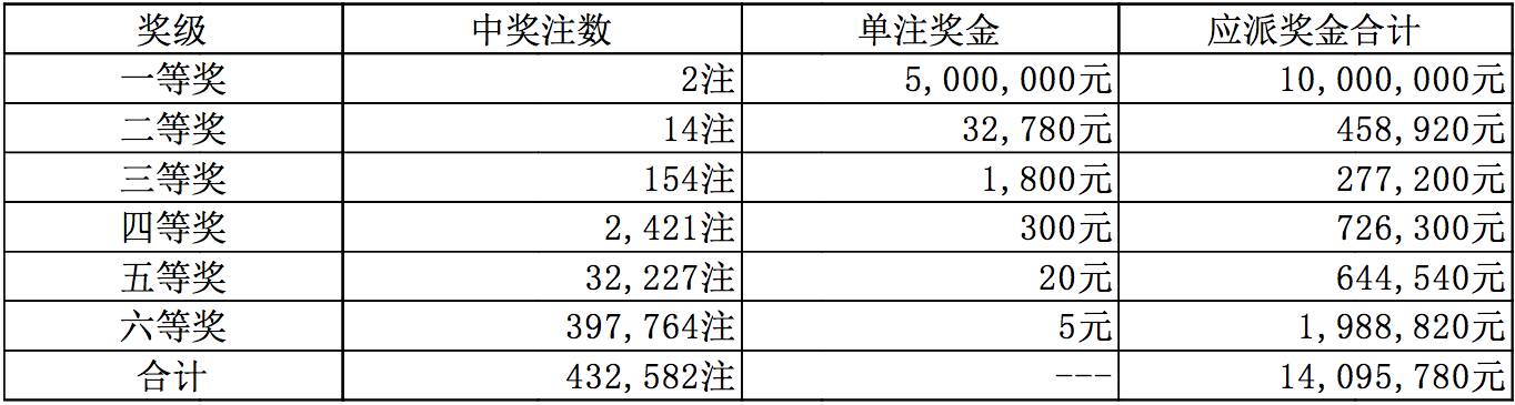 揭秘体彩七星彩开奖结果四等奖的奖金数额