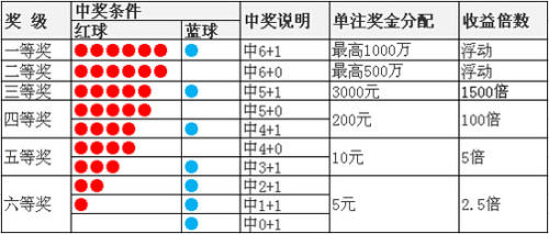 七星彩开奖结果与顺序，体育彩票的奥秘与探索