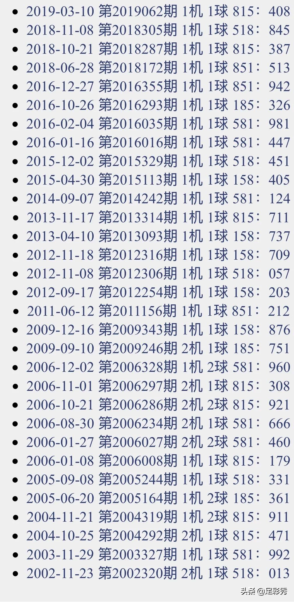 探索3D开机号分析的世界