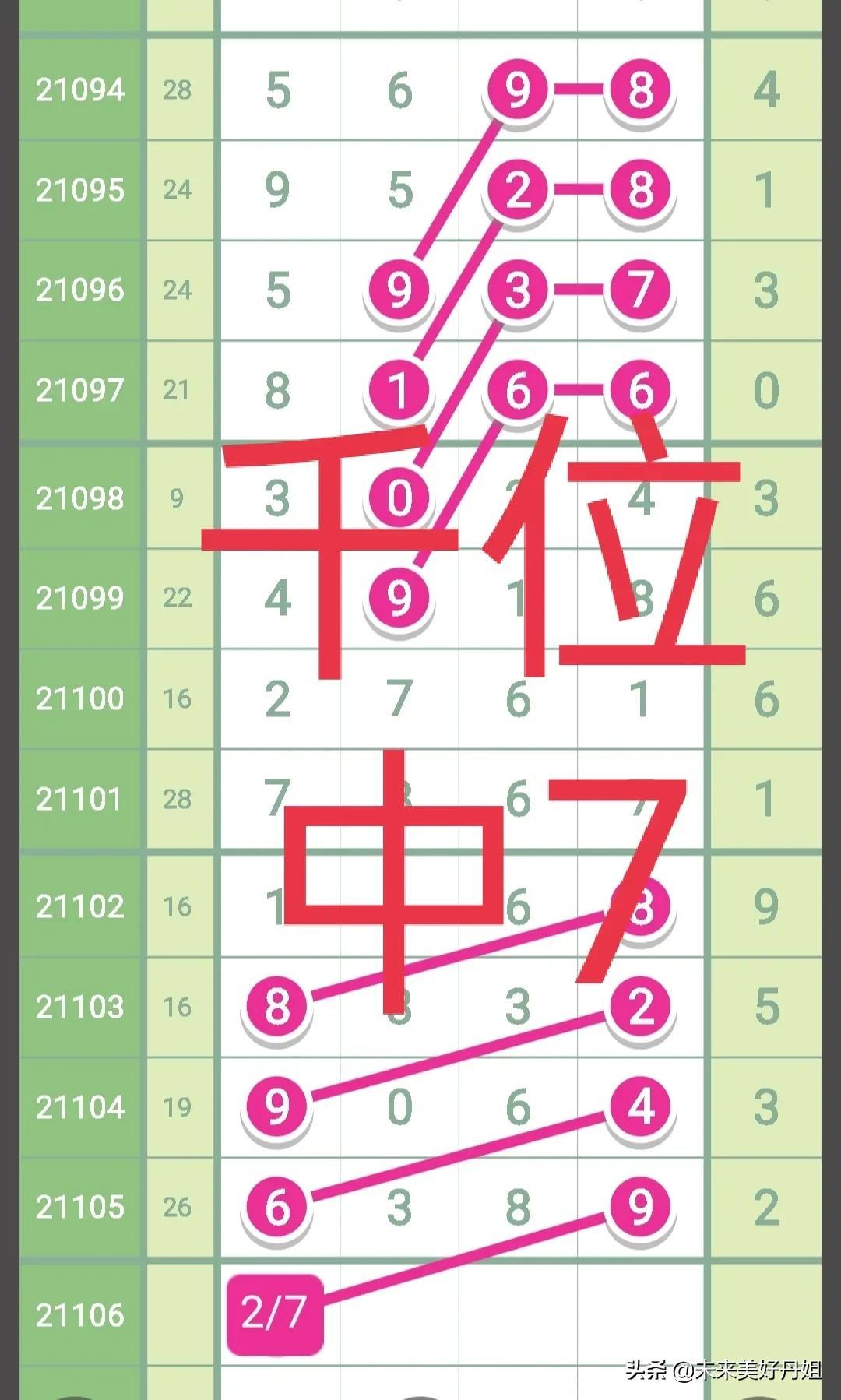 排列5中奖号码列表，揭秘幸运数字背后的故事