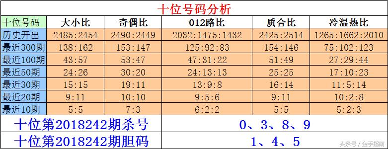 排列5中奖号码会重复吗？解析彩票排列规则与概率