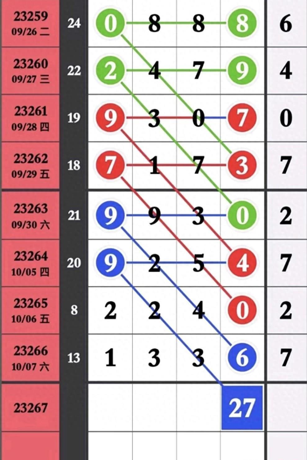 揭秘排列5中奖号码记录表，探索幸运的数字轨迹