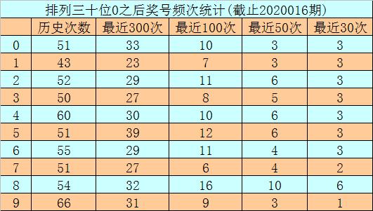 排列5中奖号码12345，幸运降临的瞬间与背后的故事