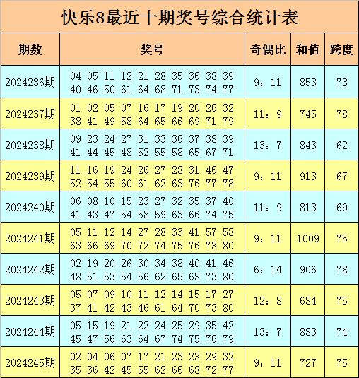 揭秘7位数开奖走势综合版，数字背后的秘密与策略分析
