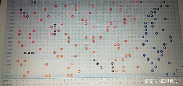 大乐透开奘更新走势图，探索彩票世界的神秘面纱