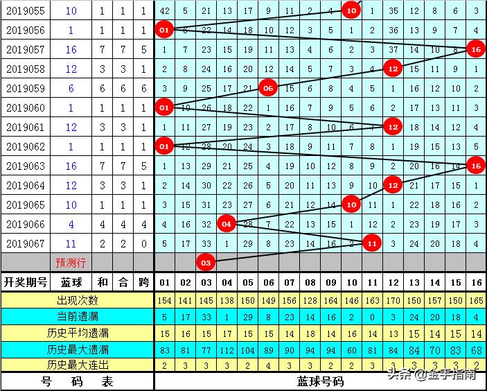 双色球开奖结果9 1中4个红球的惊喜与启示