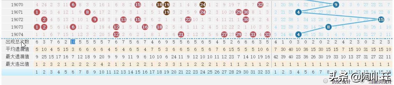 双色球开奖结果9月15日，幸运之夜的星光璀璨