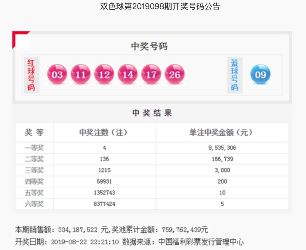 双色球第90期开奖结果揭晓，幸运儿揭晓！