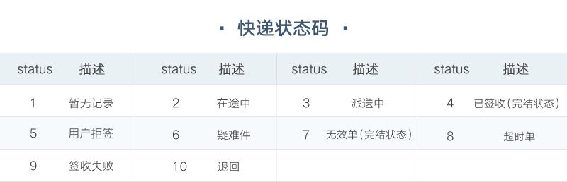 双色球开奖结果历史查询与顺丰快递，便捷查询与高效物流的完美结合