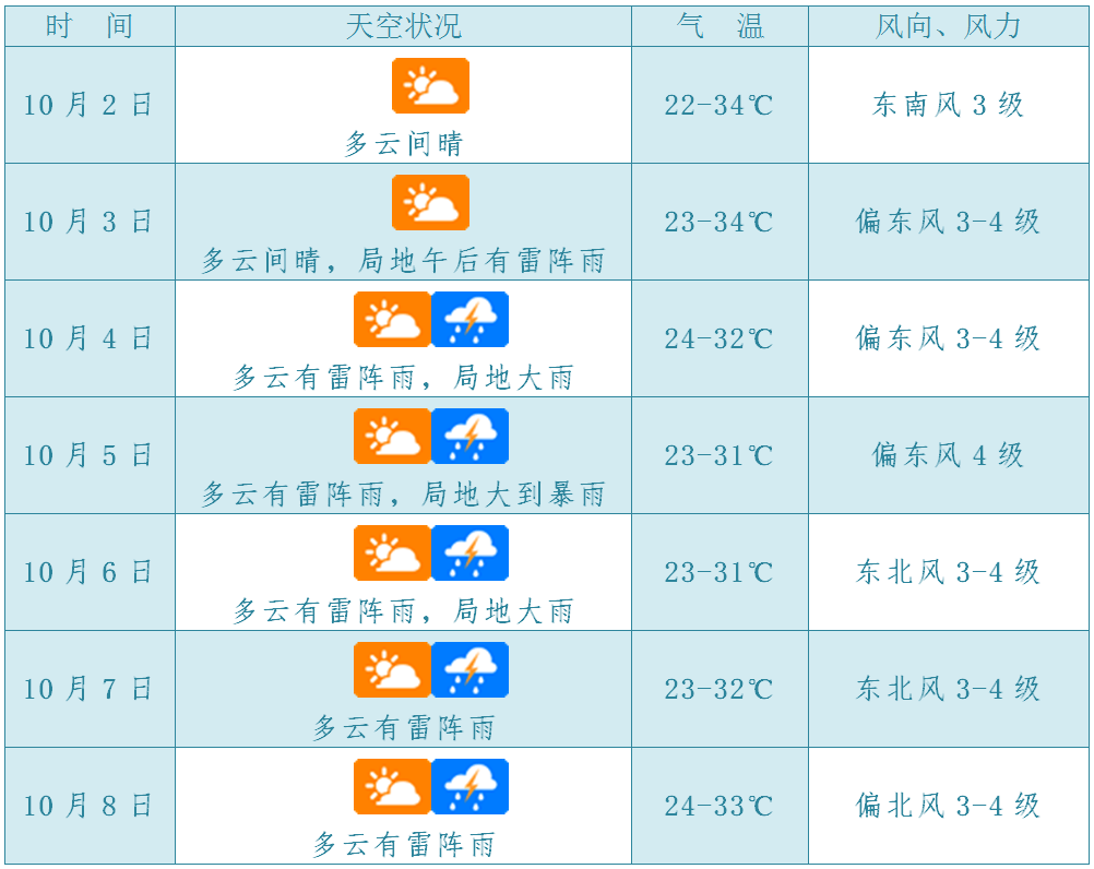 天气预报双色球开奖结果历史查询——掌握信息，预测未来