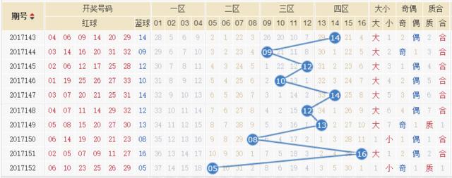 揭秘双色球全部历史开奖号码与日期，锁锁双色球的奥秘