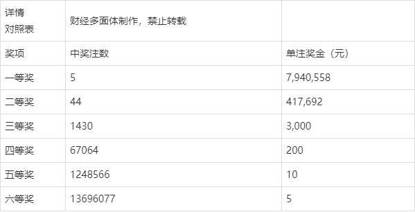 双色球全部历史开奖号码与日期解析，聚焦11号开号