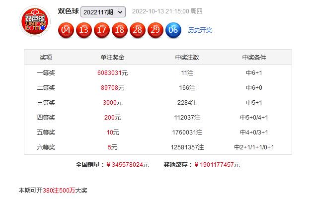 双色球全部历史开奖号码与日期，深度分析与回顾（91期）