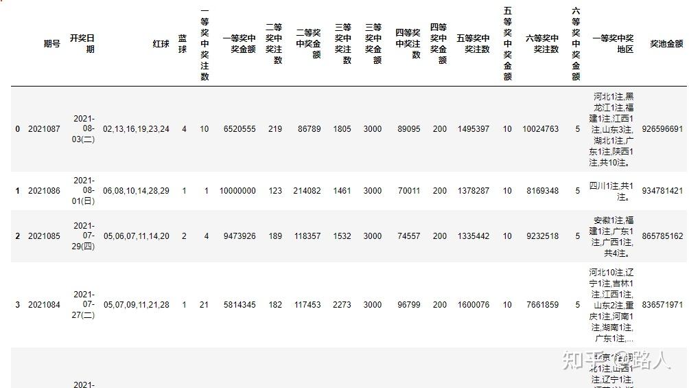 双色球历史号码查询比较器电子表格，探索数据与预测的未来