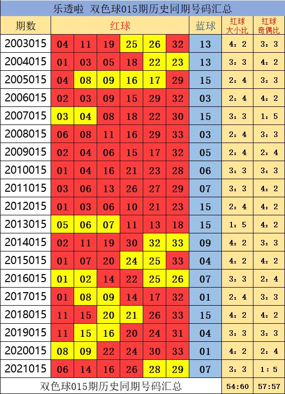 双色球历史开奖同期号码查询——探索数字背后的奥秘