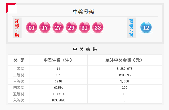 双色球历史今天开奖结果号码查询大揭秘——大裸腿的视角