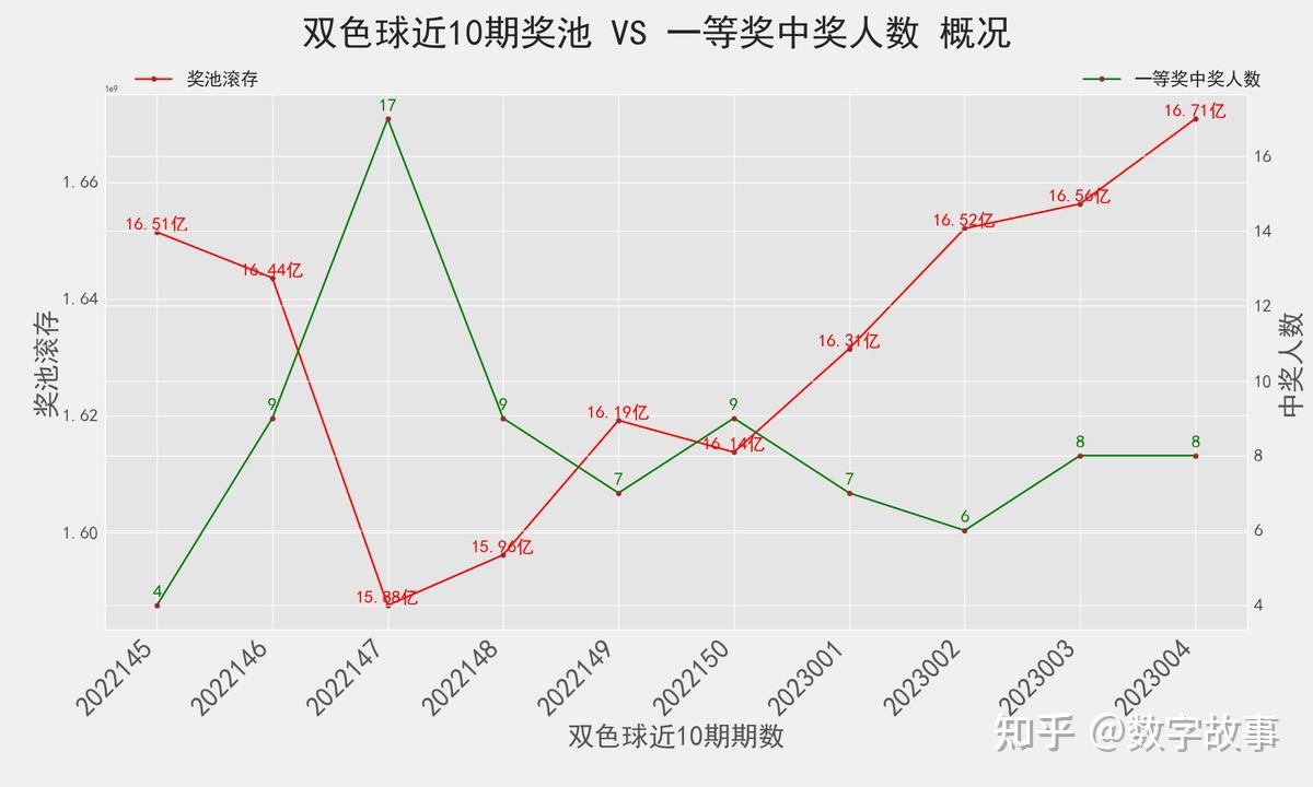 双色球历史号码查询器，查看2020年双色球历史数据深度分析