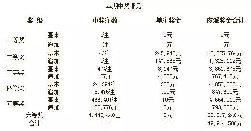 揭秘体彩网中奖查询表，轻松掌握你的幸运时刻