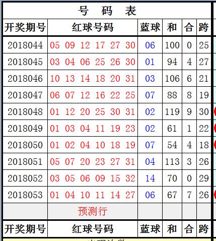 最新双色球开奖号排三解析