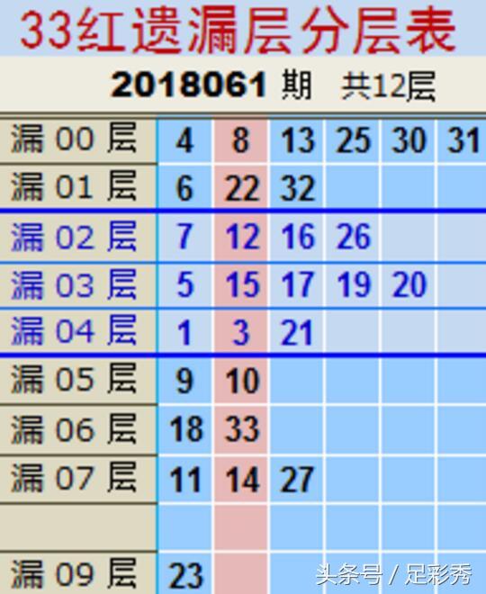 最新双色球开奖号码75，揭秘幸运之门背后的秘密