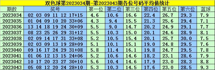 最新双色球开奖号码2023044期，梦想与幸运交织的时刻
