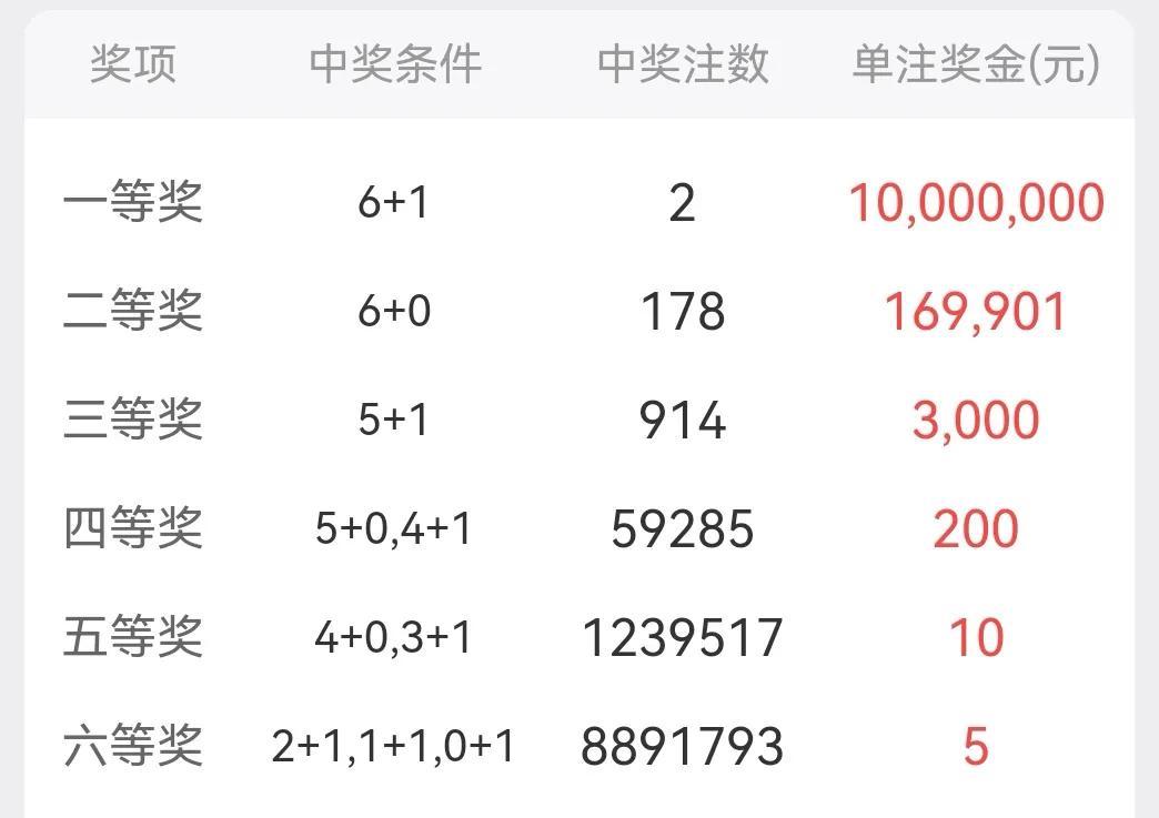 最新双色球开奖号2022019，幸运之光的照耀