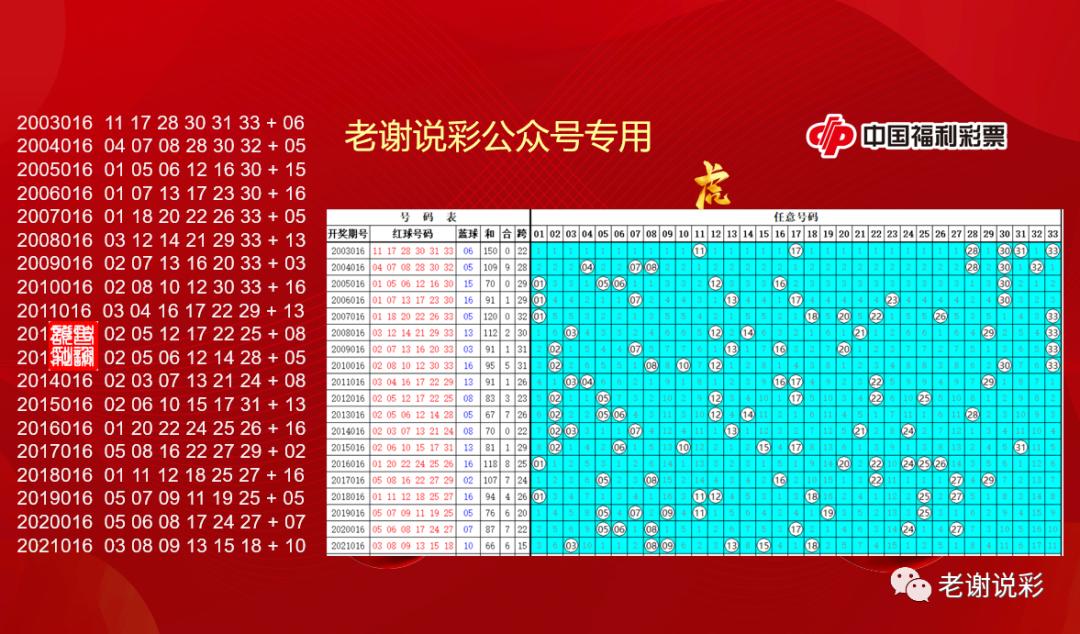 最新双色球开奖号2022016的魅力与期待
