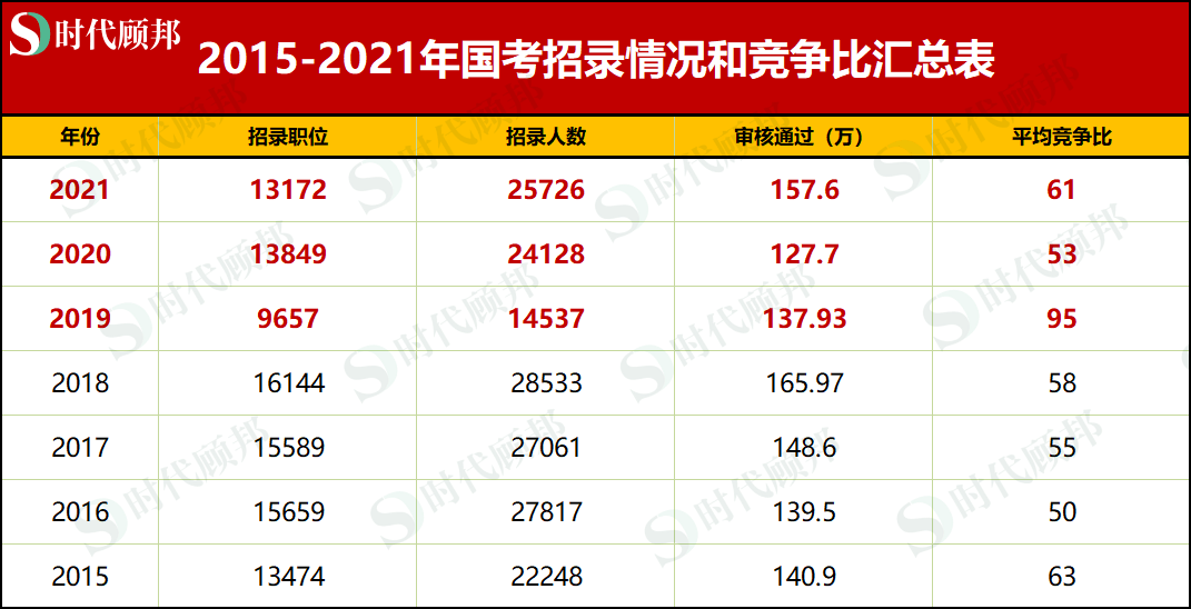 揭秘2022双色球近100期走势与策略分析
