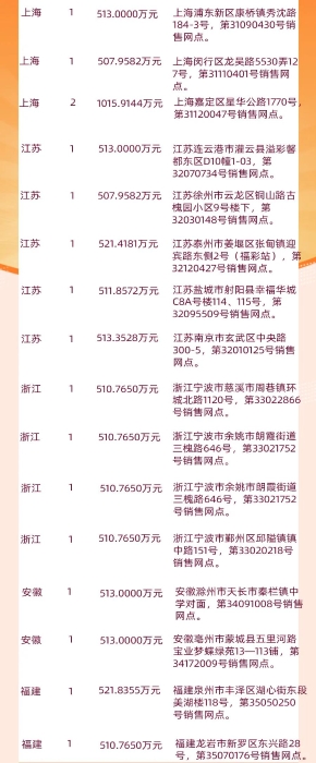 今晚双色球开奖结果表，期待与惊喜的交汇时刻