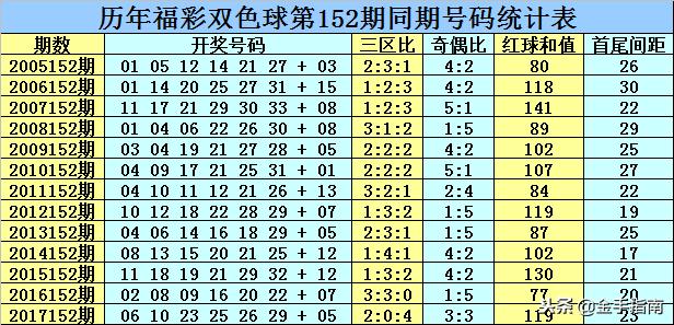 今晚双色球开奖结果揭晓，期待与惊喜交织的时刻