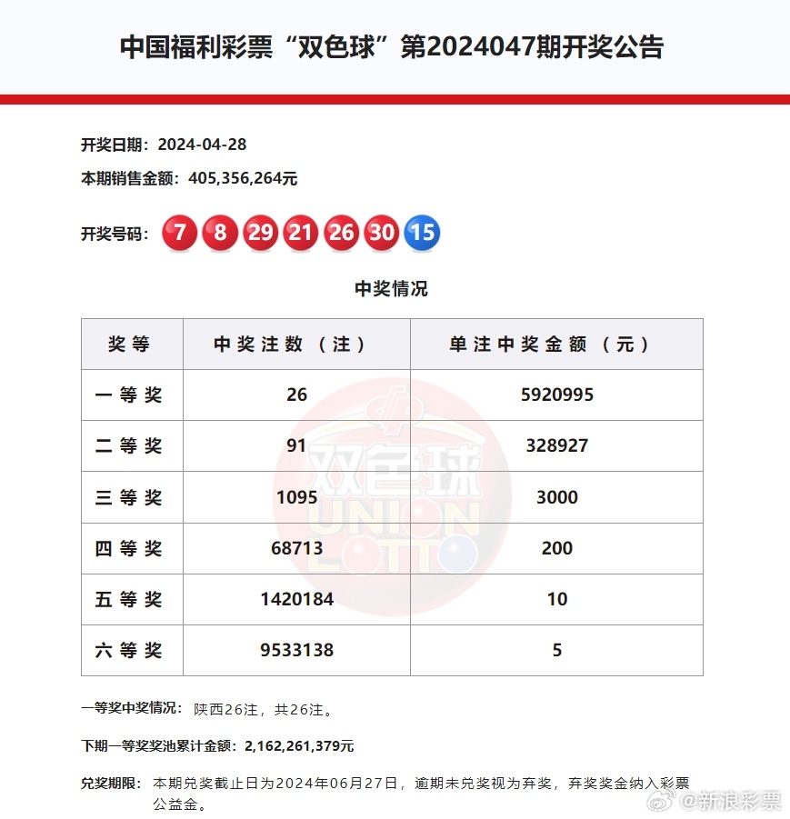 今晚双色球开奖结果，一等奖的幸运注数揭晓