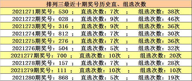 探索排列五，最近200期开奖号码回顾与分析