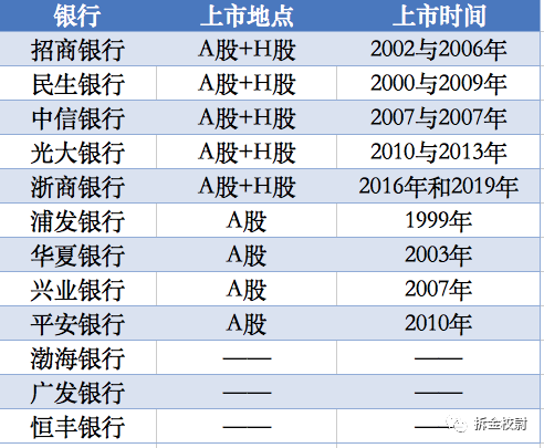 探索排列五最近200期的开奖号码