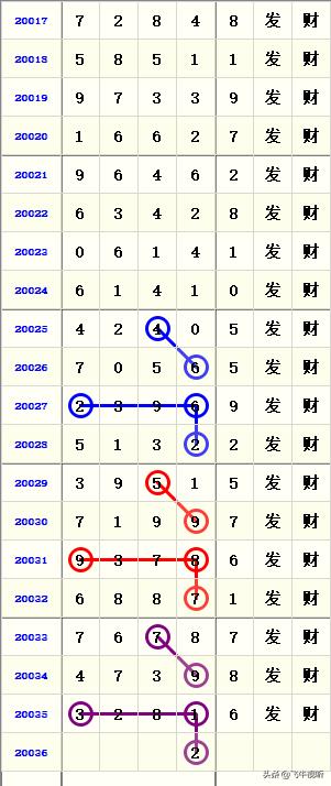 综合解析