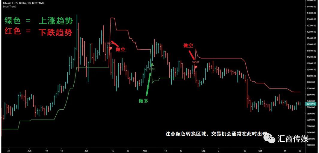 双色球篮球综合走势图带连线图，探索与解析