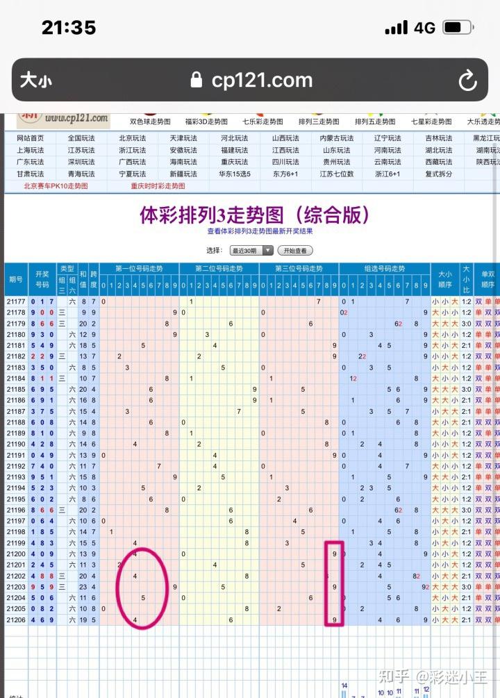 双色球篮球综合基本走势图，探索与预测