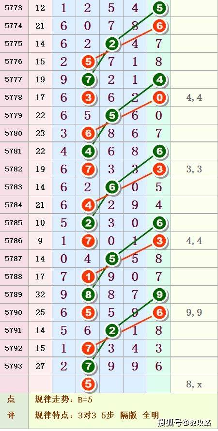 七星彩开奖号码 第4页