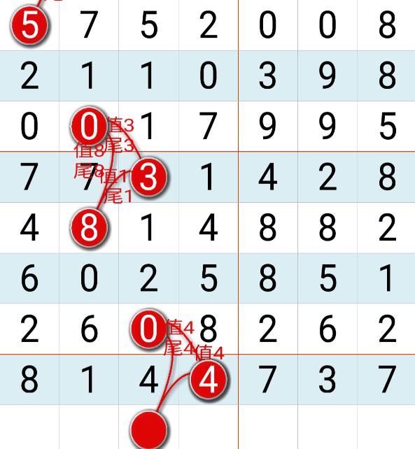 七星彩开奖号码揭秘，今晚七星彩的开奖码是什么？