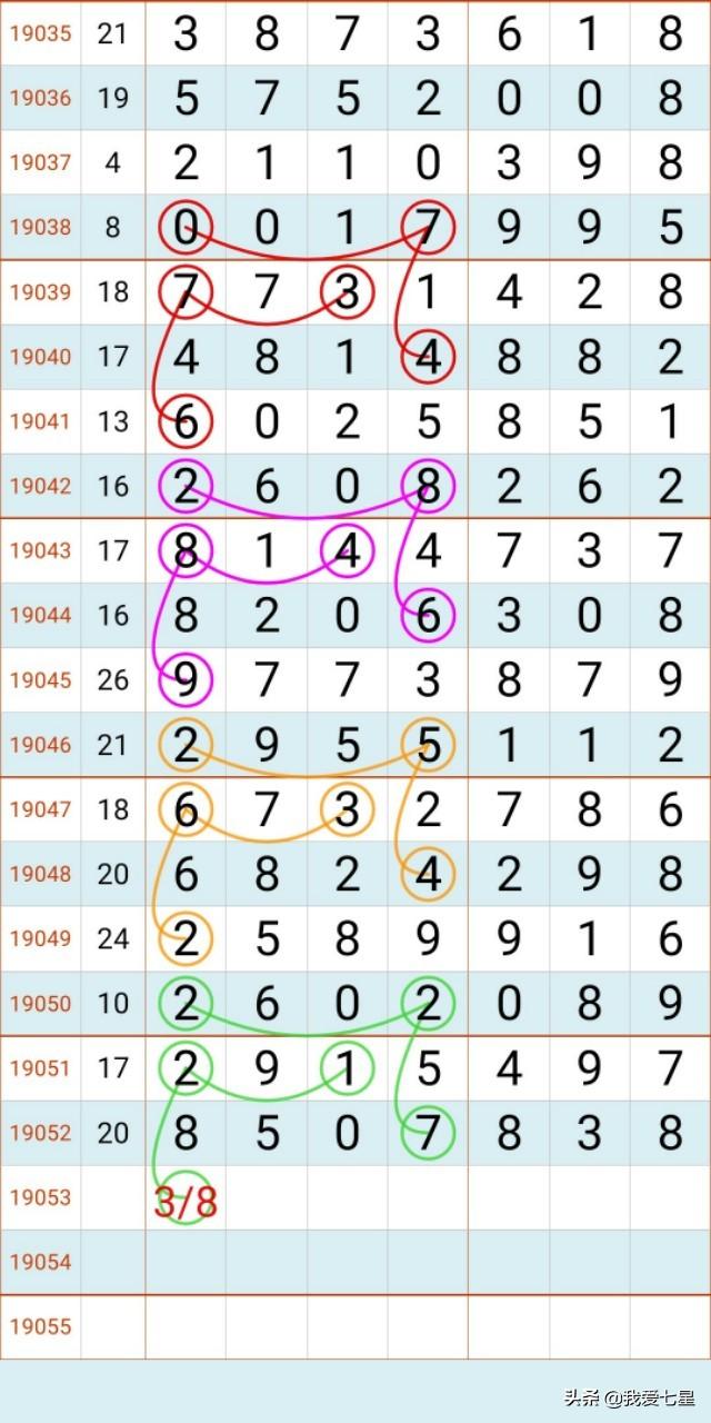 七星彩开奖号码今天19053期，揭秘彩票背后的秘密与期待